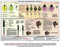 Плакат "Ручные осколочные гранаты" - fgospostavki.ru - Калуга
