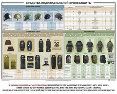 Плакат "Средства индивидуальной бронезащиты" - fgospostavki.ru - Калуга