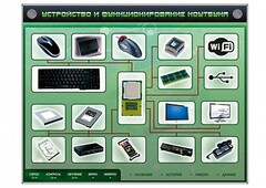 Электрифицированный информационный стенд-тренажер "Устройство и функционирование ноутбука" с функцией контроля и обучения - fgospostavki.ru - Калуга