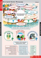 Комплект таблиц. Литературное чтение 3 класс. - fgospostavki.ru - Калуга