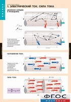 Комплект таблиц. Физика. Электродинамика. - fgospostavki.ru - Калуга