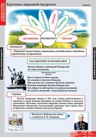 Комплект таблиц. Литературное чтение 4 класс. - fgospostavki.ru - Калуга