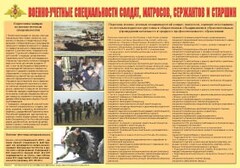 Плакат "Военно-учетные специальности солдат, матросов, сержантов и старшин" - fgospostavki.ru - Калуга