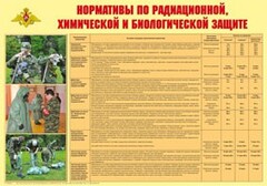Плакат "Нормативы по радиационной, химической и биологической защите" - fgospostavki.ru - Калуга