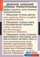 Комплект таблиц. Русский язык 6 класс - fgospostavki.ru - Калуга
