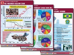 Комплект таблиц "Население и хозяйство мира" (16 таблиц, А1, ламинированные) - fgospostavki.ru - Калуга
