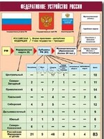 Таблица демонстрационная "Федеративное устройство России" (винил 100*140) - fgospostavki.ru - Калуга