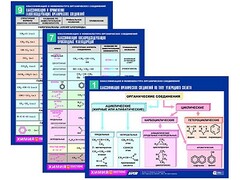 Комплект таблиц по химии раздаточные "Классификация и номенклатура органических соединений" (цветные, ламинированные, А4, 16 штук) - fgospostavki.ru - Калуга