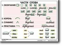 Комплект таблиц по русскому языку для начальной школы. Русский язык 2 класс - fgospostavki.ru - Калуга