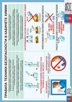 Правила техники безопасности в кабинете химии (винил) - fgospostavki.ru - Калуга