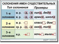 Комплект таблиц по русскому языку для начальной школы. Русский язык 4 класс - fgospostavki.ru - Калуга