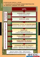 Комплект таблиц. История России 7 класс. - fgospostavki.ru - Калуга