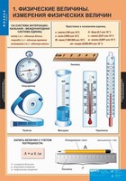Комплект таблиц. Физика 7 класс. - fgospostavki.ru - Калуга