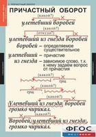 Комплект таблиц. Русский язык 7 класс - fgospostavki.ru - Калуга
