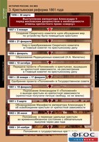 Комплект таблиц. История России 8 класс. - fgospostavki.ru - Калуга
