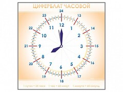 Панно демонстрационное маркерное "Циферблат часовой" - fgospostavki.ru - Калуга