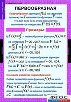 Комплект таблиц. Алгебра и начала анализа 11 класс. - fgospostavki.ru - Калуга