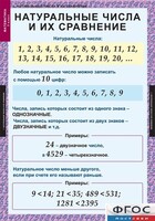 Комплект таблиц. Математика 5 класс. - fgospostavki.ru - Калуга