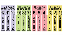 Набор магнитных карточек "Классы и разряды" - fgospostavki.ru - Калуга