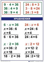 Комплект таблиц по математике для начальной школы. Математика 3 класс - fgospostavki.ru - Калуга