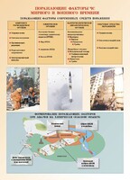 Комплект плакатов "Основы гражданской обороны и защиты от чрезвычайных ситуаций" - fgospostavki.ru - Калуга