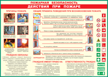 Таблица "Действия при пожаре" (100х140 сантиметров, винил) - fgospostavki.ru - Калуга