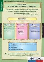 Комплект таблиц. Правоведение. Избирательное право. - fgospostavki.ru - Калуга