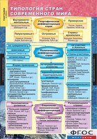 Комплект карт. География. Экономическая и социальная география мира. 10 класс. - fgospostavki.ru - Калуга