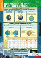 Комплект таблиц. География. Начальный курс 6 класс. - fgospostavki.ru - Калуга
