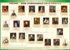 Таблица "Россия дом Романовых" (100х140 сантиметров, винил) - fgospostavki.ru - Калуга