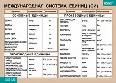 Таблица. Физика. Международная система единиц (СИ) - fgospostavki.ru - Калуга
