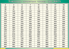 Таблица простых чисел (до 997) (100х140 сантиметров, винил) - fgospostavki.ru - Калуга