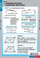 Комплект таблиц. Математика. Векторы. - fgospostavki.ru - Калуга