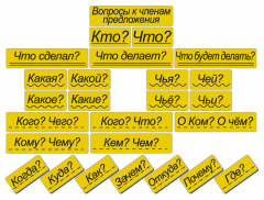 Набор магнитных карточек "Вопросы к членам предложения" (фон жёлтый) - fgospostavki.ru - Калуга