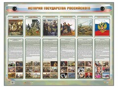 Интерактивный электрифицированный стенд "История государства Российского" - fgospostavki.ru - Калуга