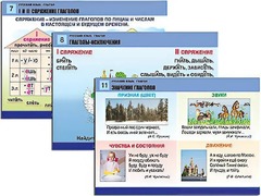 Комплект таблиц "Русский язык. Глагол" (12 таблиц, формат А1, ламинированные) - fgospostavki.ru - Калуга