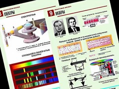 Комплект таблиц "Квантовая физика" (10 таблиц, формат А1, ламинированные) - fgospostavki.ru - Калуга