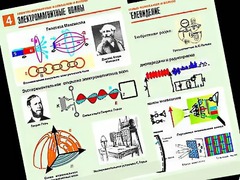 Комплект таблиц "Электромагнитные колебания и волны" (6 таблиц, формат А1, ламинированные) - fgospostavki.ru - Калуга