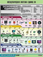 Таблица демонстрационная "Международная система единиц СИ" (винил 70х100) - fgospostavki.ru - Калуга