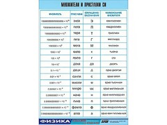 Таблица демонстрационная "Множители и приставки СИ" (винил 70х100) - fgospostavki.ru - Калуга