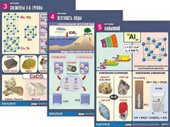 Комплект таблиц "Металлы" (10 таблиц, формат А1, ламинированные) - fgospostavki.ru - Калуга