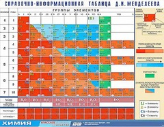 Справочно-информационная таблица Д. И. Менделеева (160х120) - fgospostavki.ru - Калуга