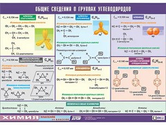 Таблица демонстрационная "Общие сведения о группах углеводородов" (винил 70х100) - fgospostavki.ru - Калуга