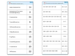 Комплект карточек (10) "Обучающий калейдоскоп. Умножение на 2, 5 и 10" - fgospostavki.ru - Калуга
