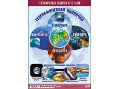 Таблица демонстрационная "Географическая оболочка и ее части" (винил 100*140) - fgospostavki.ru - Калуга