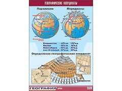 Таблица демонстрационная "Географические координаты" (винил 100*140) - fgospostavki.ru - Калуга