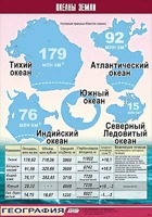 Таблица демонстрационная "Океаны Земли" (винил 70*100) - fgospostavki.ru - Калуга