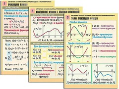 Комплект таблиц "Алгебра и начала анализа. Производная и первообразная" (12 таблиц, формат А1, ламинированные) - fgospostavki.ru - Калуга