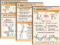 Комплект таблиц по алгебре "Алгебра. Уравнения" (12 таблиц, формат А1, ламинированные) - fgospostavki.ru - Калуга