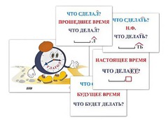 Модель-аппликация "Неопределенная форма глагола. Три времени глагола" (лам.) - fgospostavki.ru - Калуга